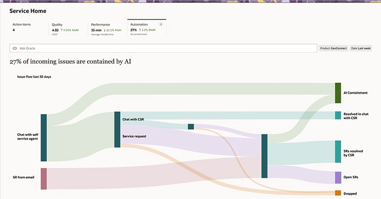 AI Customer Engagements