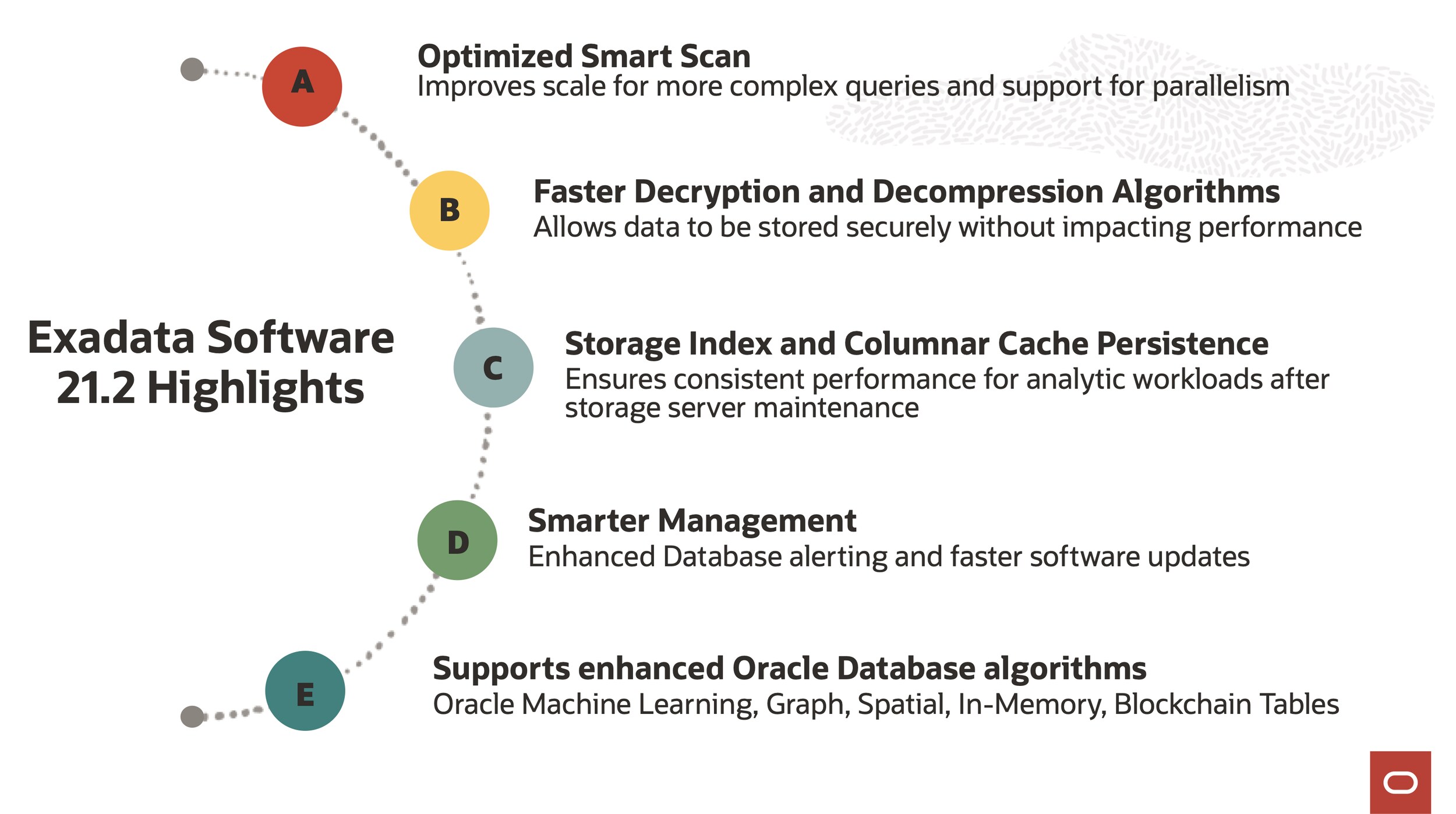 Oracle Exadata Database Machine Oracle Technology Network Oracle