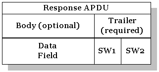 Figure 8 Response APDU