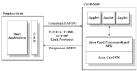 Figure 5. Communicating Using the Message-Passing Model