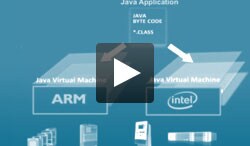 Java ME 8: Tackling the Challenges of Embedded Software Design