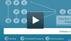 Real-time Analytics: SE Embedded 8 and OEP on Freescale i.MX6