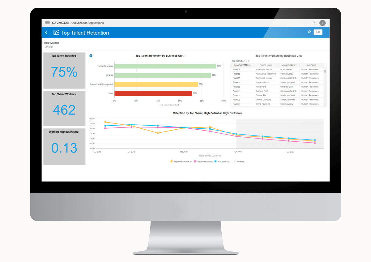 Oracle Fusion HCM Analytics | Oracle India