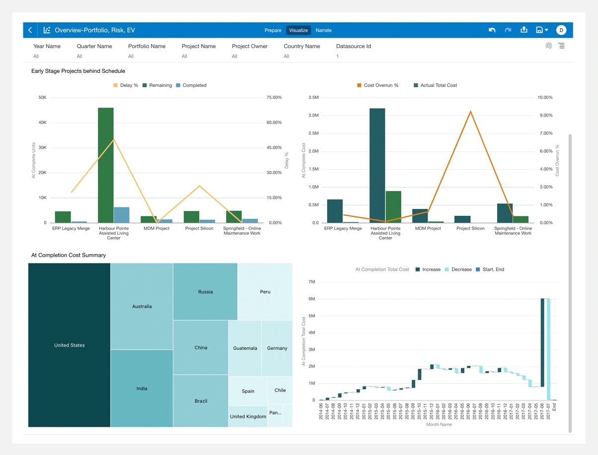 Construction Intelligence Cloud Service | Oracle