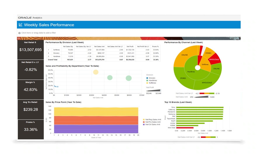 Retail Insights Cloud Service Suite | Oracle