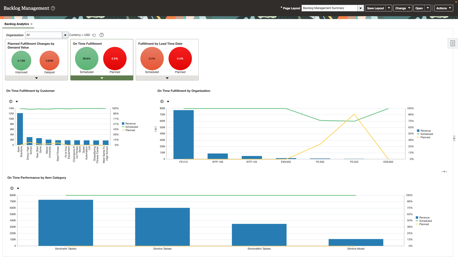 Order Backlog Management