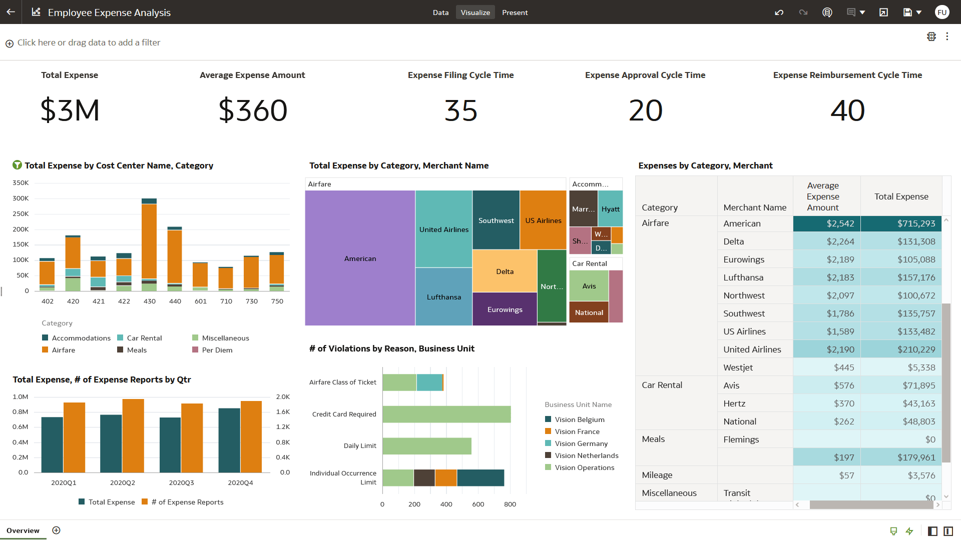 Fusion Erp Analytics Demo 