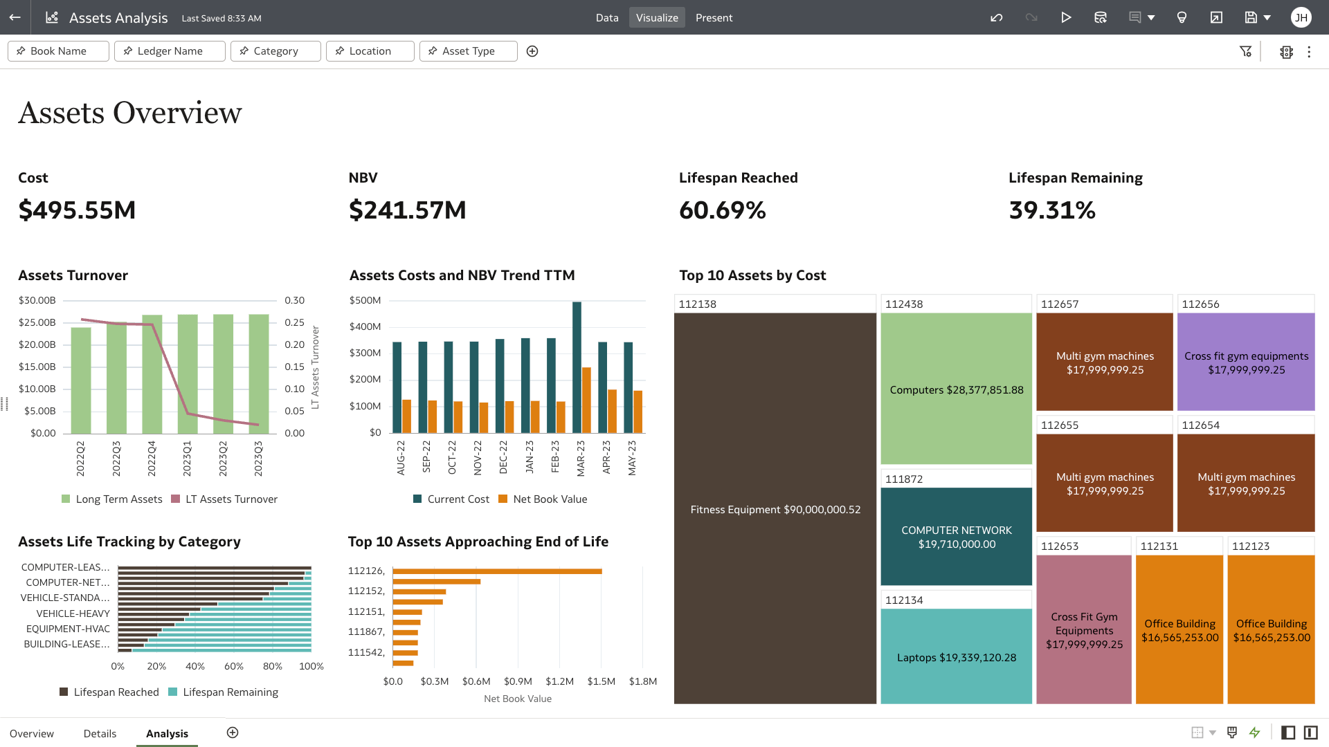 Fusion ERP Analytics Demo | Oracle