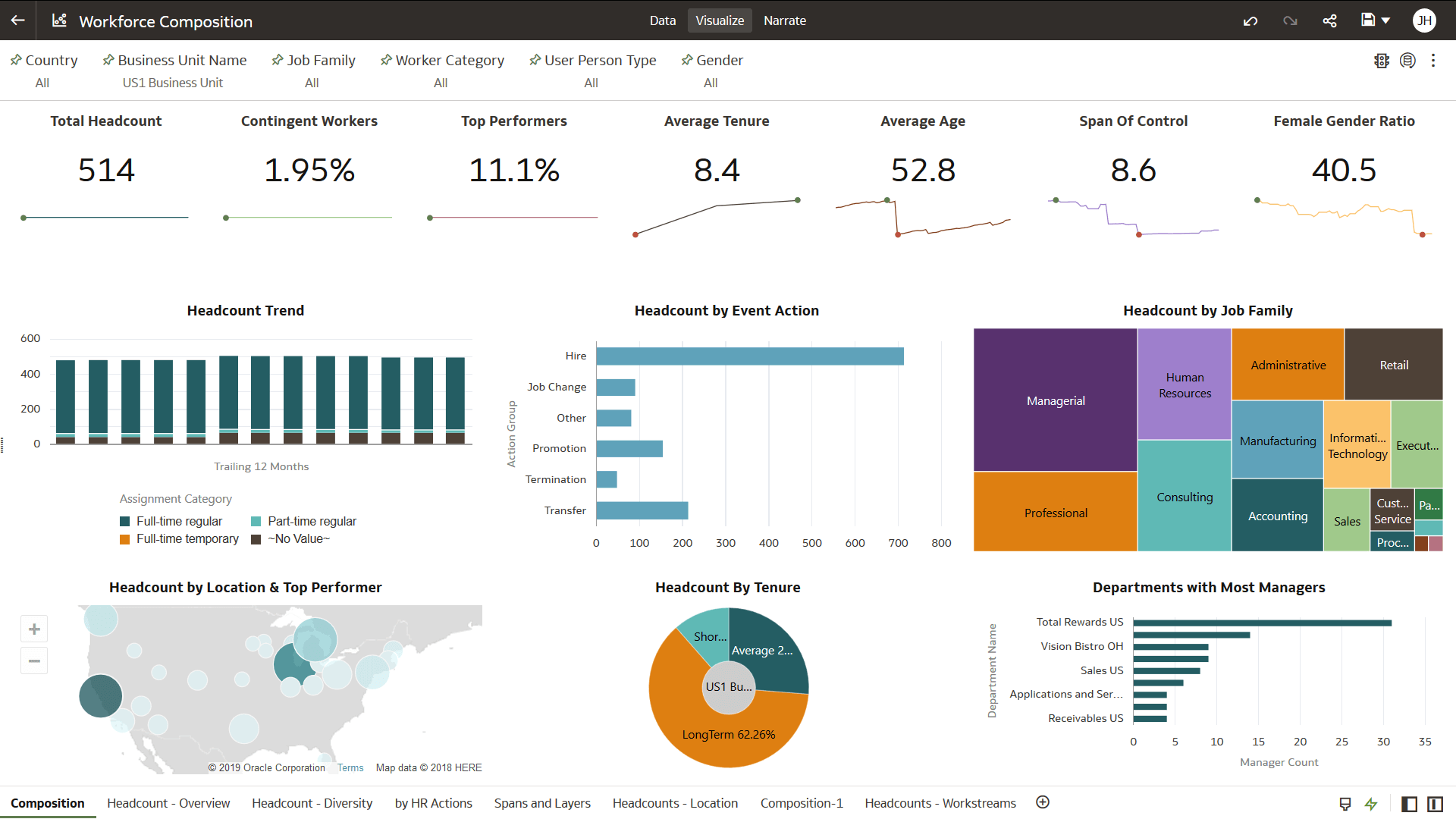 Workforce Analytics Product Tour | Oracle