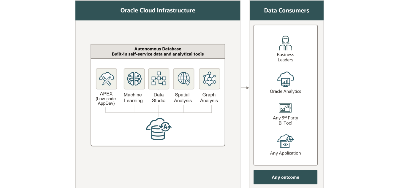 Self-service analytics diagram