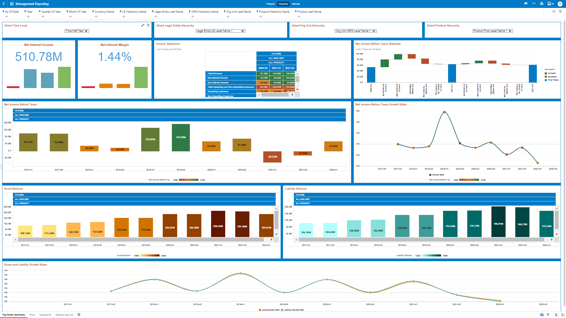 Profitability management