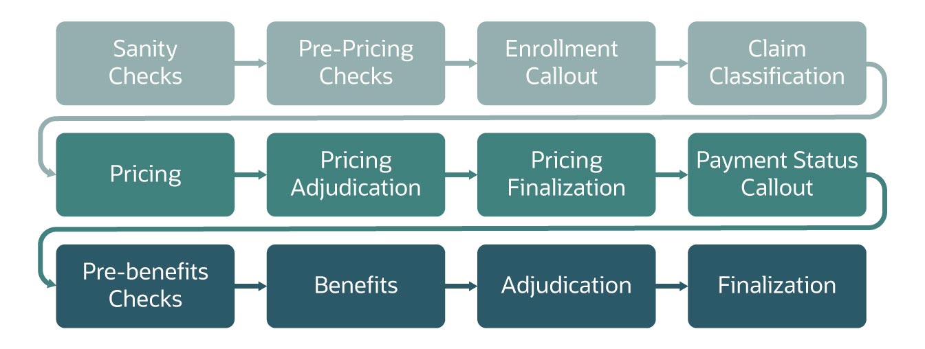 Achieve Claims Excellence Business Brief Oracle Australia