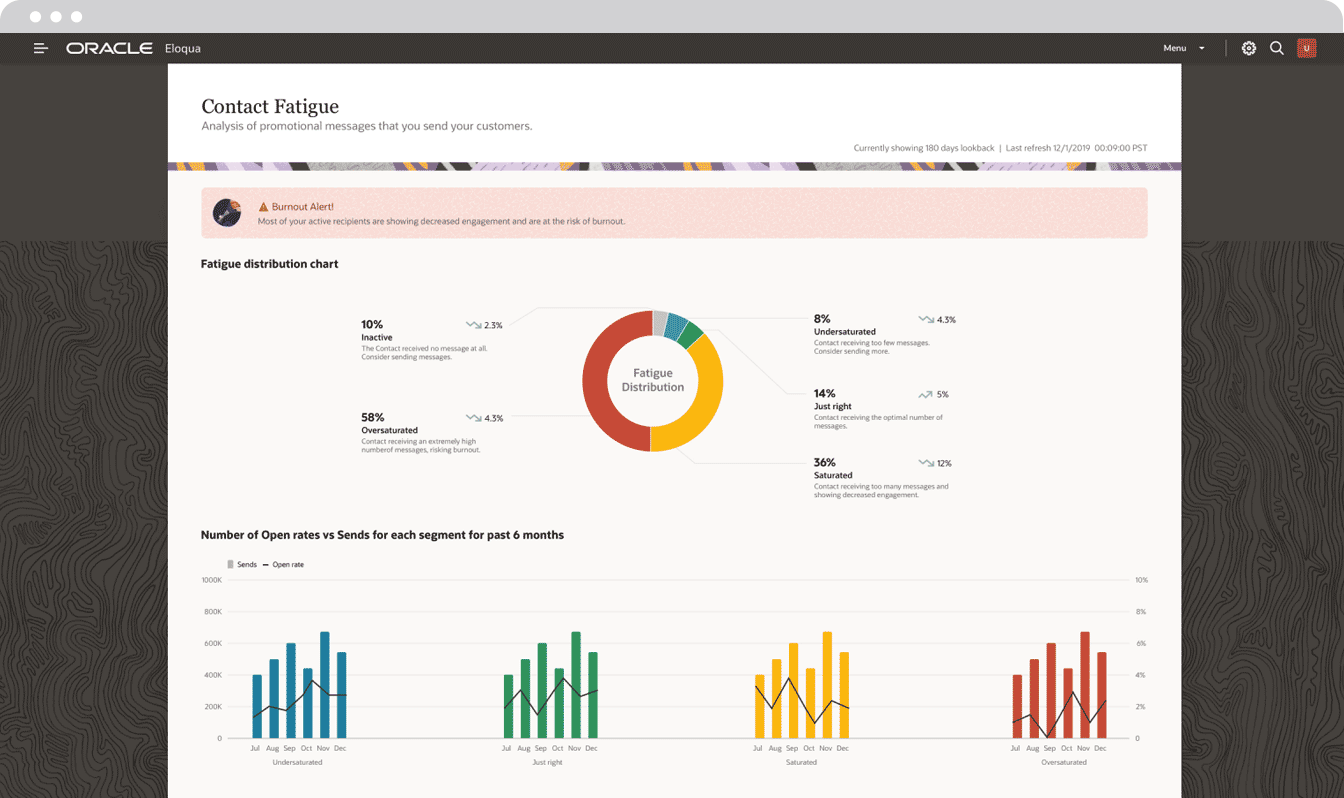 B2B Marketing Advanced Intelligence  Oracle