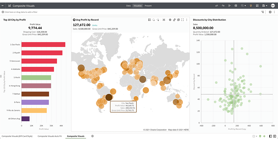 Visualize Your Analytics with Interactive Dashboards | Oracle