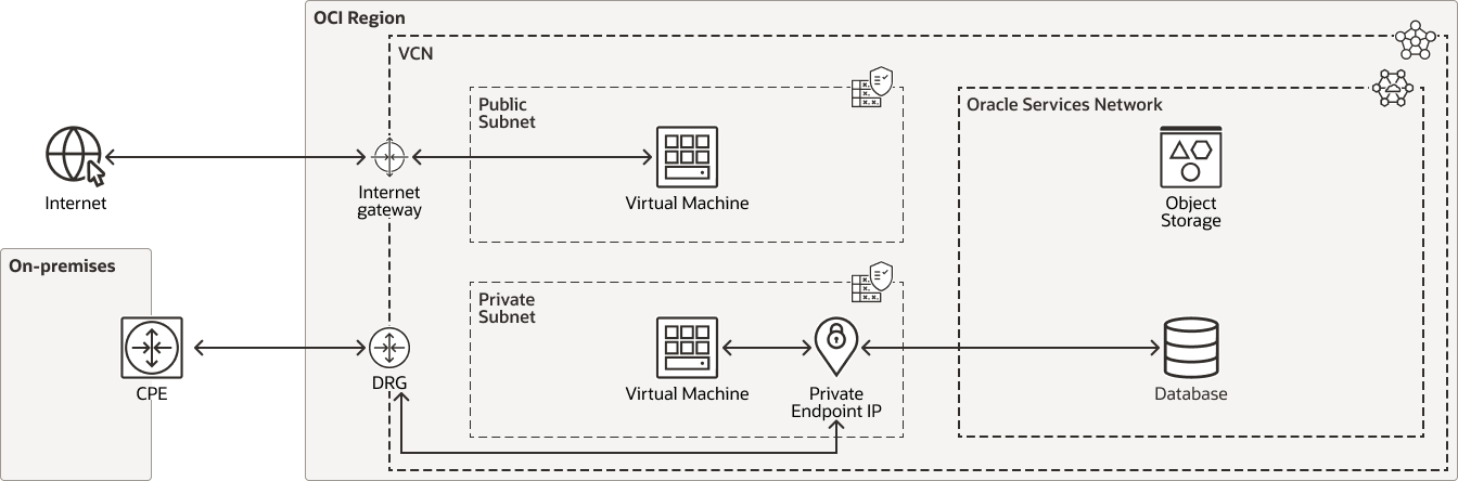 Private Endpoint | Oracle Thailand