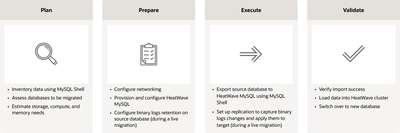 mysql-migrations-oracle-india