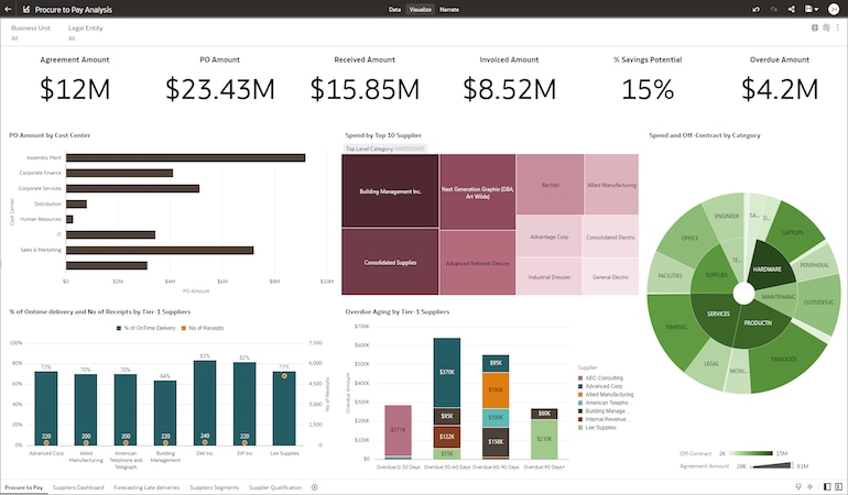 Unify data and analytics across departments | Oracle