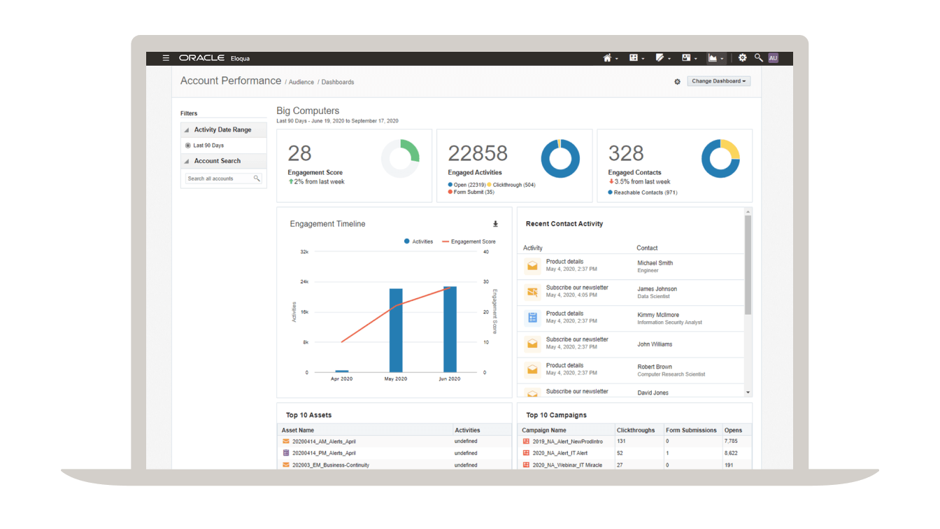 Features of Eloqua Marketing Automation Oracle