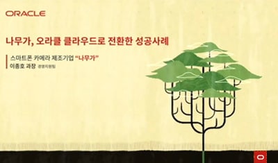 스마트폰 카메라 제조 기업, 나무가 (14:29)