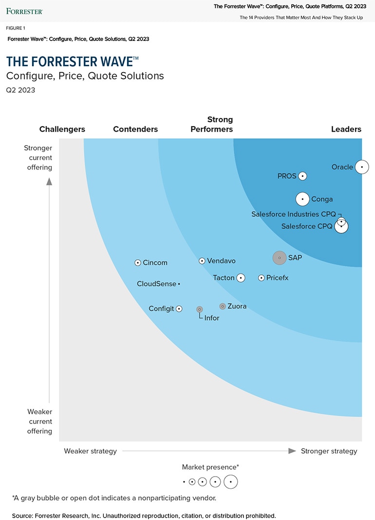 Forrester Wave