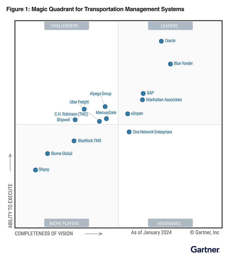 Oracle Named a Leader in 2024 Gartner® Magic Quadrant™ for ...