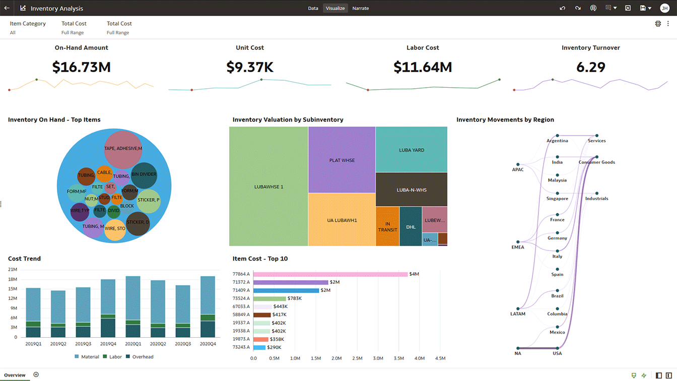 Oracle Fusion SCM Analytics Helps Organizations Build Resilient Supply ...