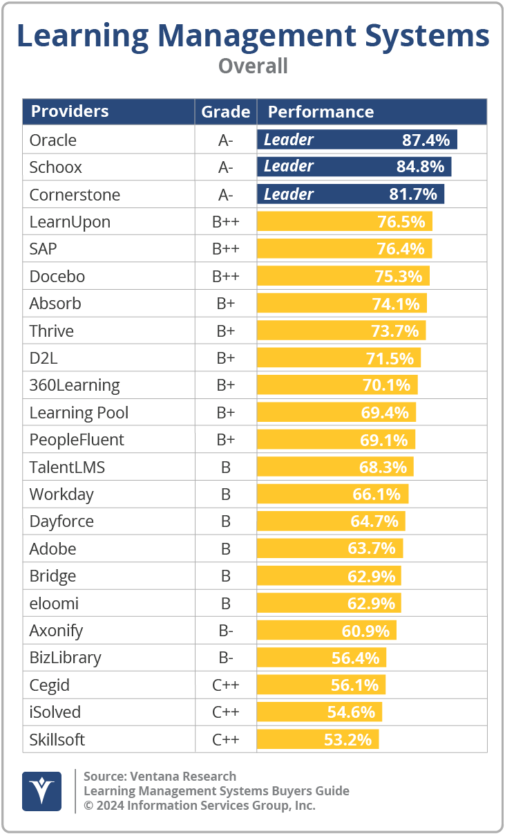 2024 Buyers Guide for Learning Management Systems