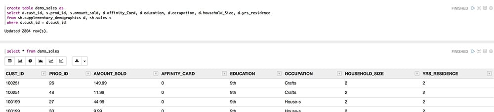 Creation of the DEMO_SALES table