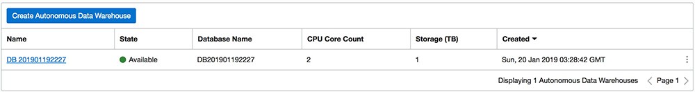 Oracle Autonomous Data Warehouse dashboard