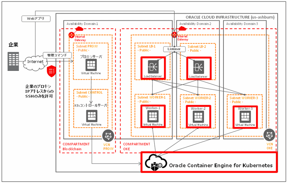 otsuka-key2oraclecloud10-img-01