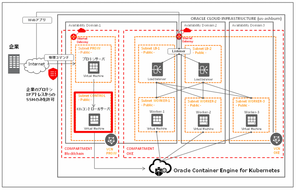 otsuka-key2oraclecloud11-img-01