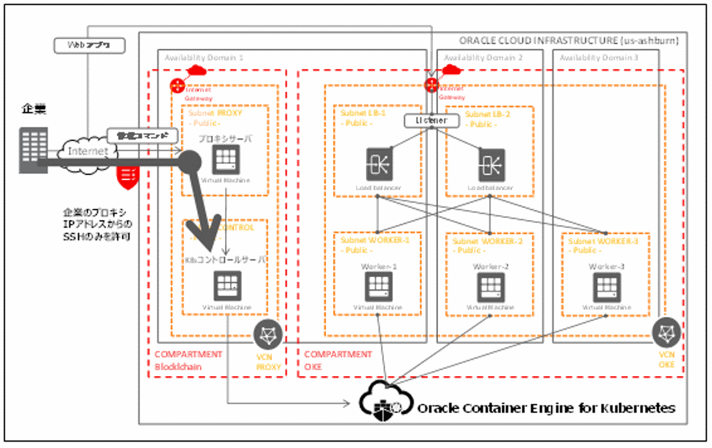 otsuka-key2oraclecloud11-img-18