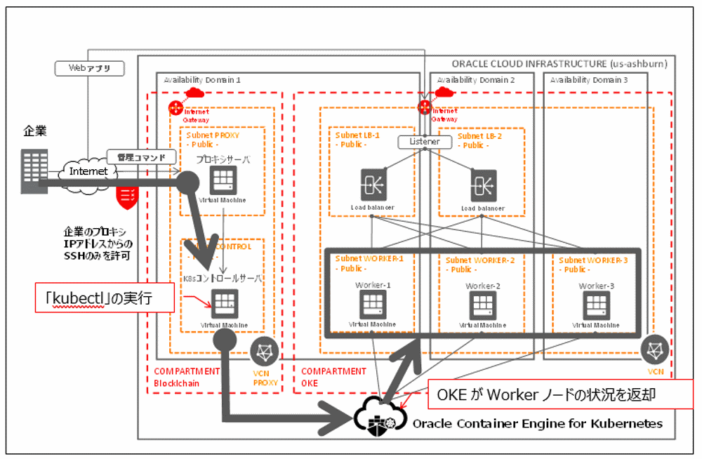 otsuka-key2oraclecloud11-img-36