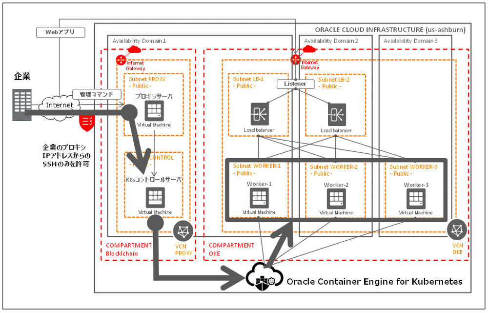 otsuka-key2oraclecloud12-img-01