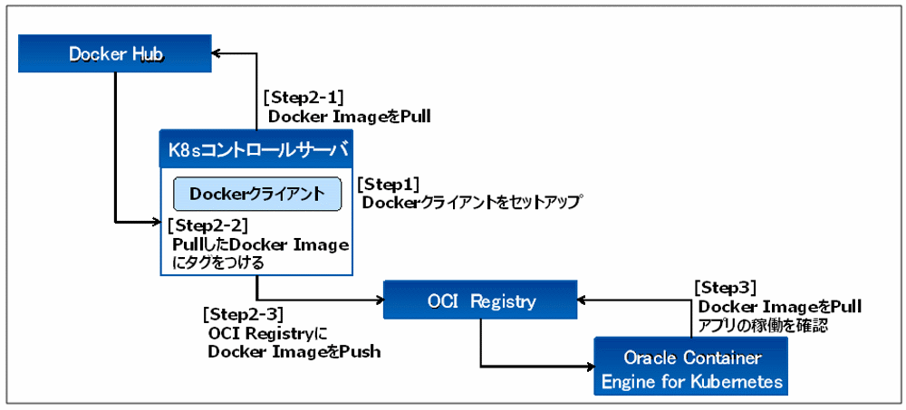 otsuka-key2oraclecloud12-img-02