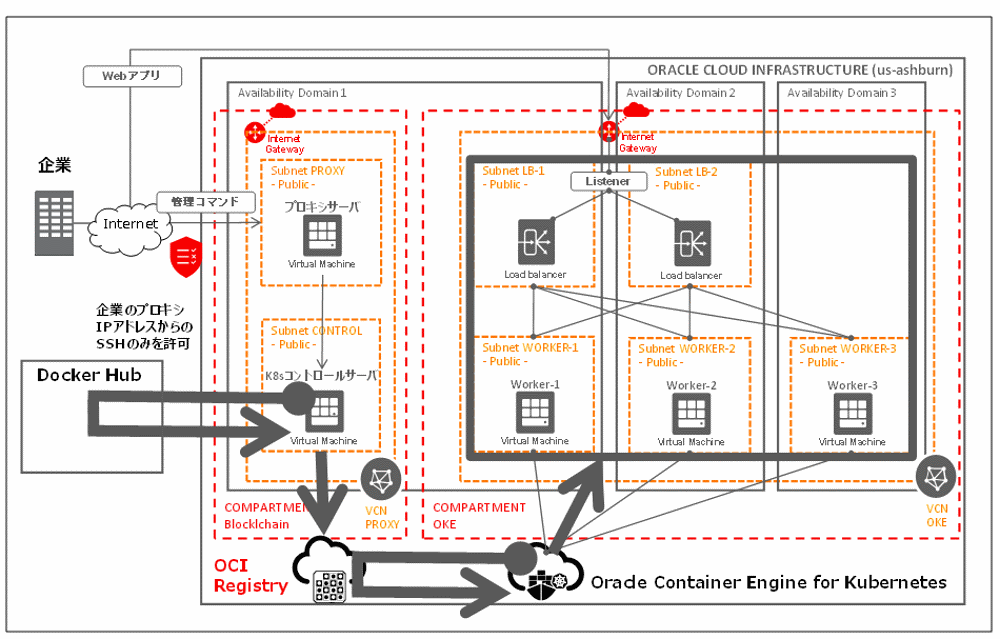 otsuka-key2oraclecloud12-img-03