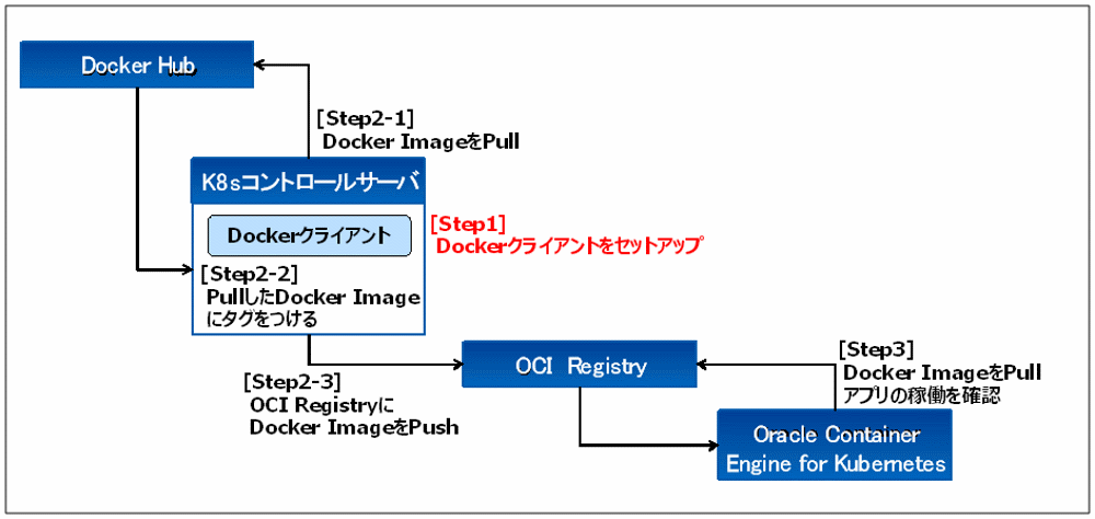 otsuka-key2oraclecloud12-img-04