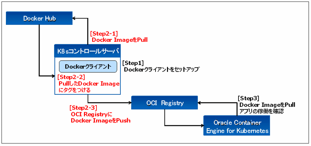 otsuka-key2oraclecloud12-img-05