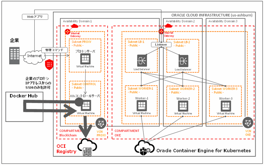 otsuka-key2oraclecloud12-img-06