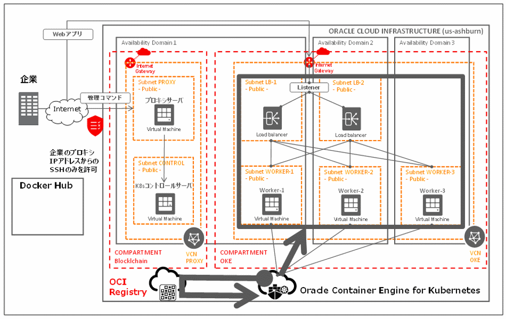 otsuka-key2oraclecloud12-img-24