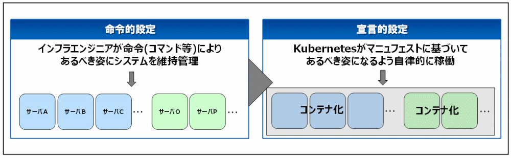 cc01-otsuka-key2oraclecloud13-img-01