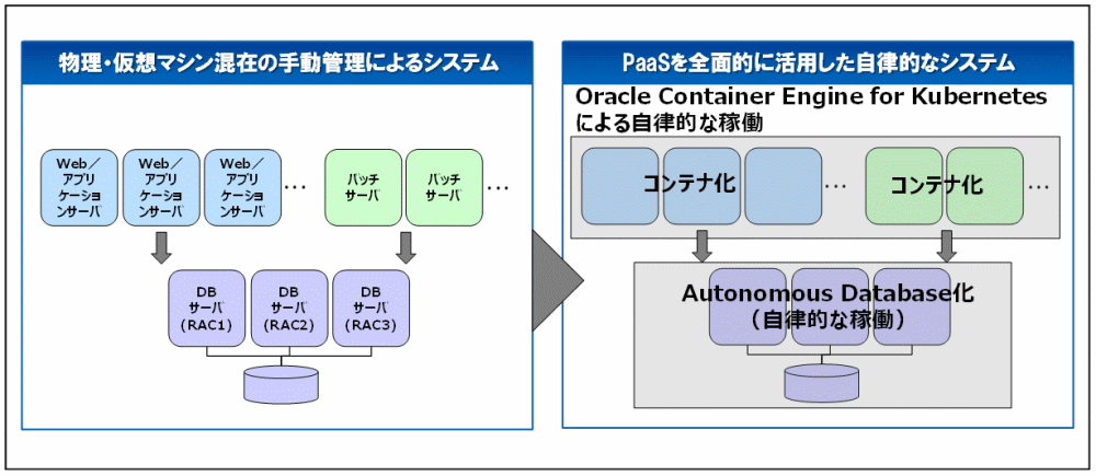 cc01-otsuka-key2oraclecloud13-img-02