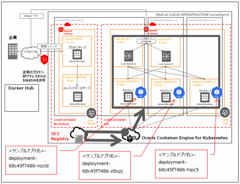 cc01-otsuka-key2oraclecloud13-img-03