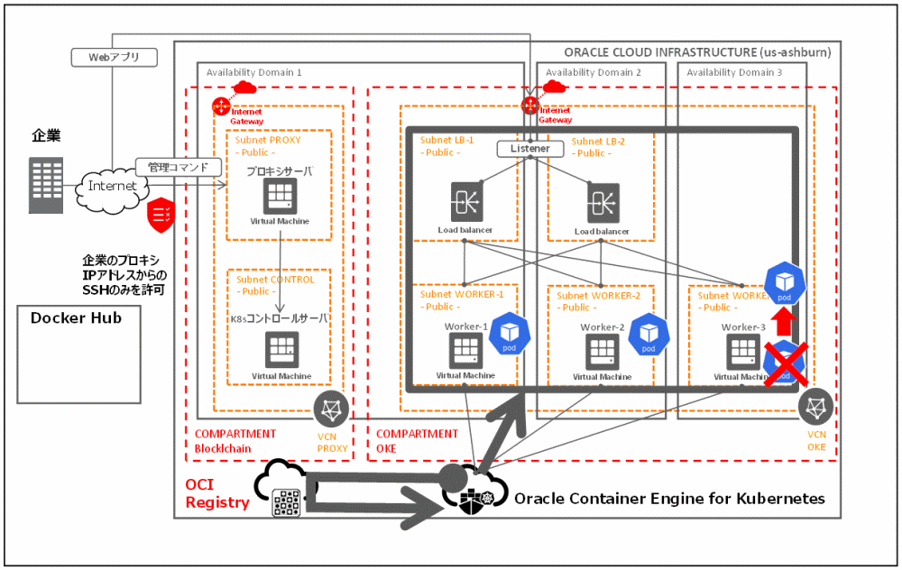 cc01-otsuka-key2oraclecloud13-img-04