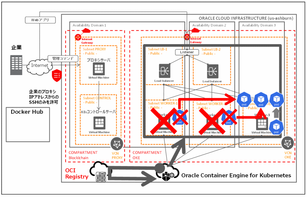 cc01-otsuka-key2oraclecloud13-img-17