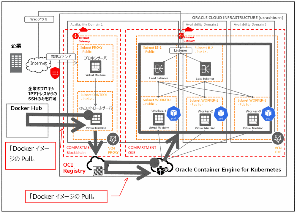 cc01-otsuka-key2oraclecloud13-img-21