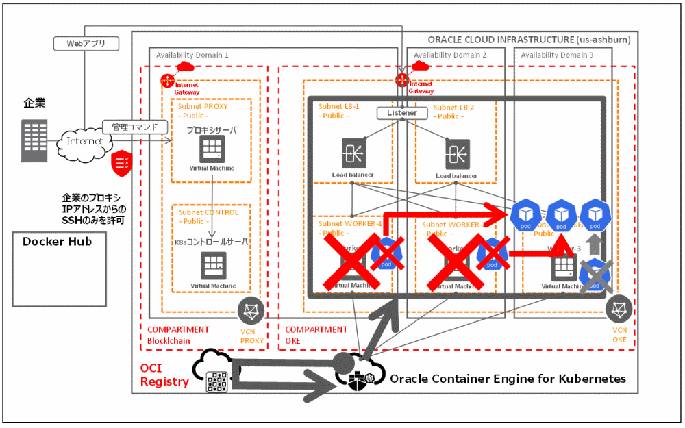 cc01-otsuka-key2oraclecloud13-img-22