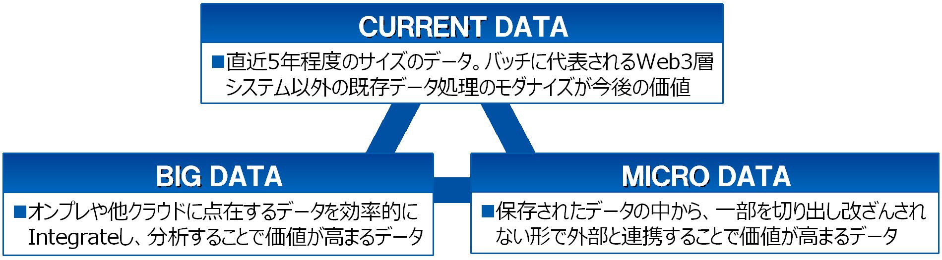 otsuka-key2oraclecloud21-img-01