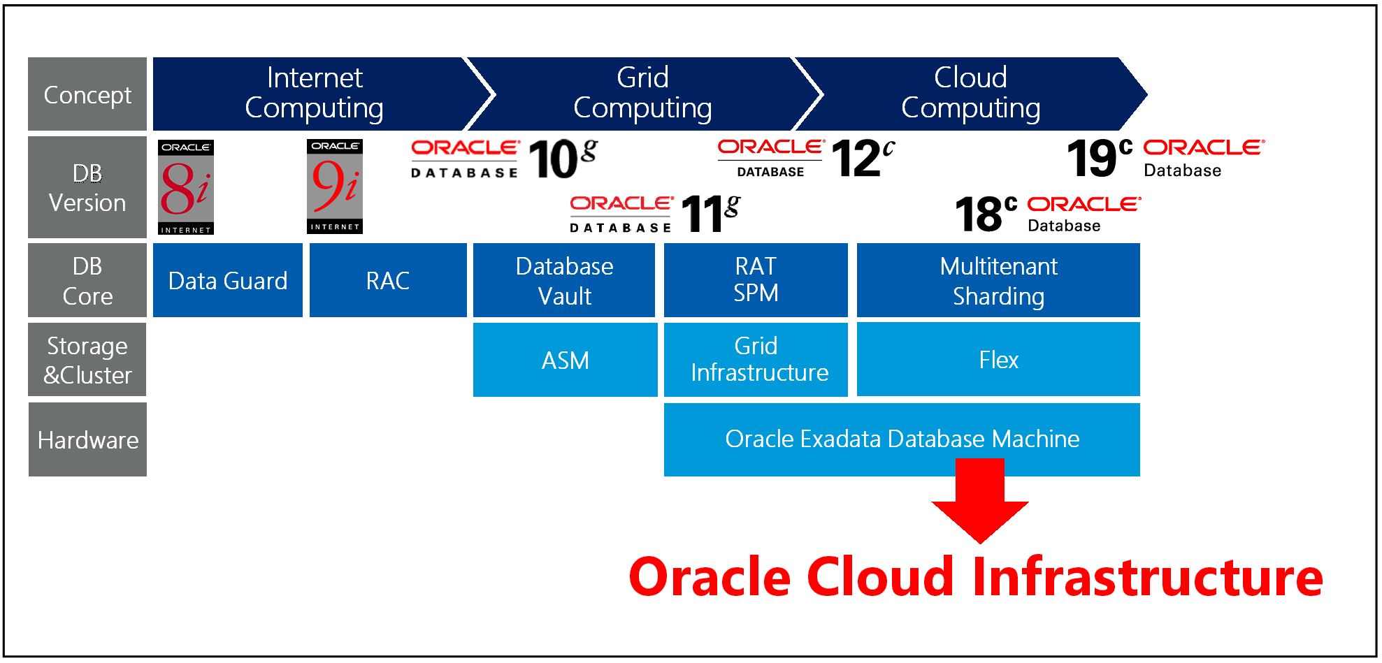 otsuka-key2oraclecloud21-img-02