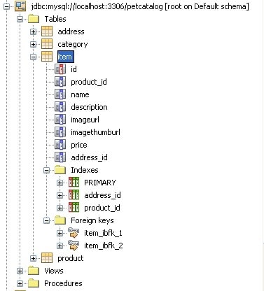 Figure 9. An Expanded Table Node